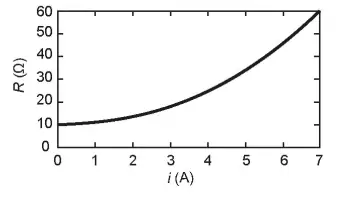 Figura da alternativa E