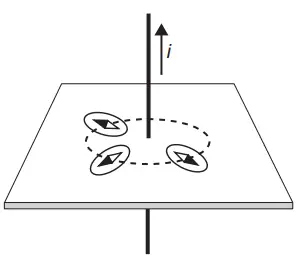 Figura da alternativa A