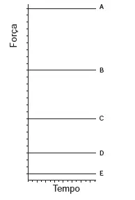 Figura da alternativa A