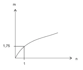 Figura da alternativa A