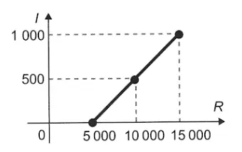 Figura da alternativa E