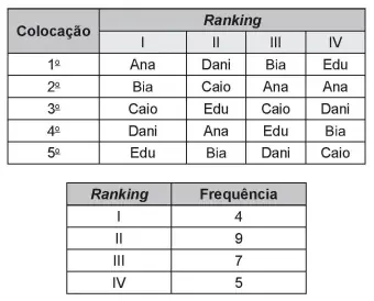 Figura da questão 172 do ENEM 2018