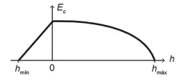 Figura da alternativa D