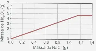 Figura da alternativa B