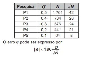 Figura da questão 145 do ENEM 2017