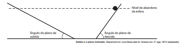 Figura da questão 67 do ENEM 2014