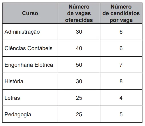 Figura da questão 173 do ENEM 2022
