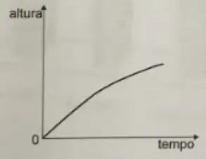 Figura da alternativa C