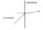 Figura da alternativa C