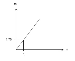 Figura da alternativa E