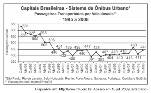 Figura da questão 136 do ENEM 2009