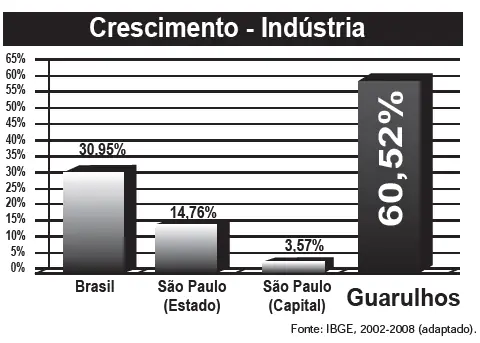 Figura da questão 144 do ENEM 2013