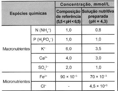 Figura da questão 91 do ENEM 2021