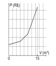 Figura da alternativa E