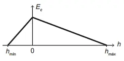 Figura da alternativa B