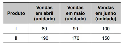 Figura da questão 139 do ENEM 2023