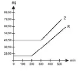Figura da alternativa A