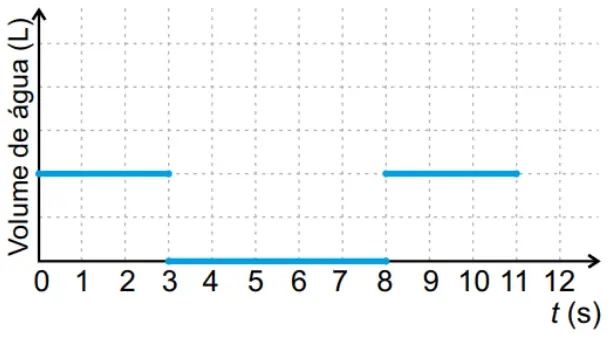 Figura da alternativa C