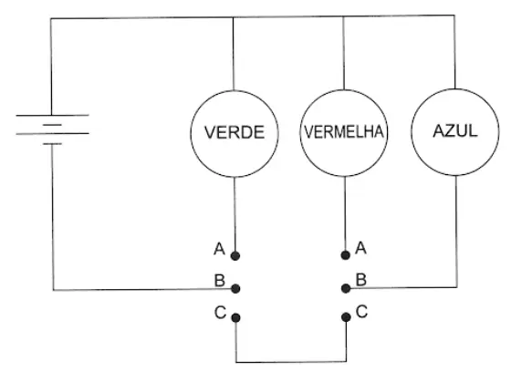 Figura da alternativa B