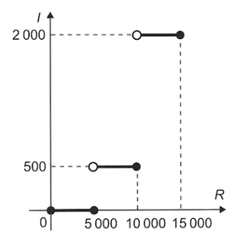 Figura da alternativa D