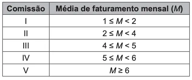 Figura 1 de 2 da questão 140 do ENEM 2021