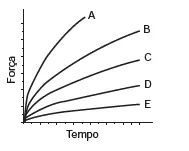 Figura da alternativa C