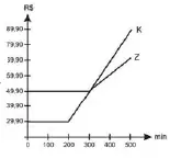 Figura da alternativa D