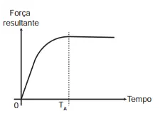 Figura da alternativa E