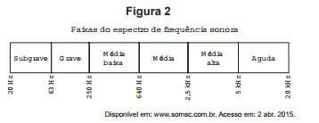 Figura 2 de 2 da questão 55 do ENEM 2016