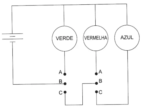 Figura da alternativa D