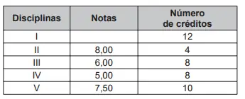 Figura 2 de 2 da questão 151 do ENEM 2017