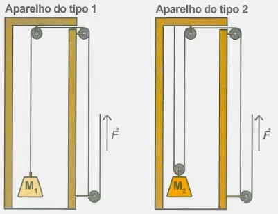 Figura da questão 109 do ENEM 2023