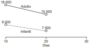 Figura da questão 162 do ENEM 2022