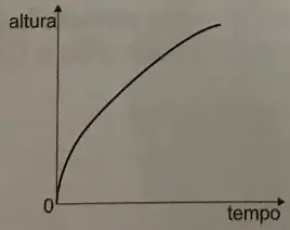 Figura da alternativa E