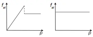 Figura da alternativa E