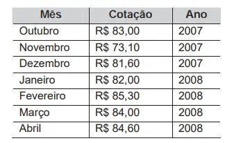 Figura da questão 168 do ENEM 2009