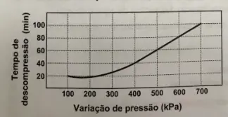 Figura 2 de 4 da questão 106 do ENEM 2020