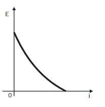 Figura da alternativa B