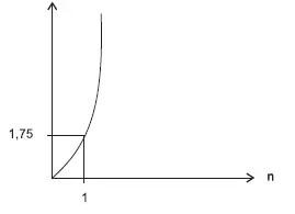 Figura da alternativa C