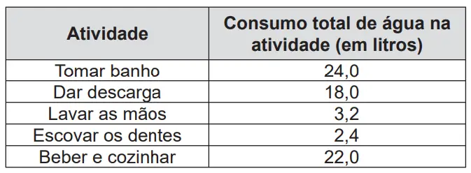 Figura da questão 140 do ENEM 2014