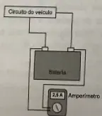 Figura da alternativa C