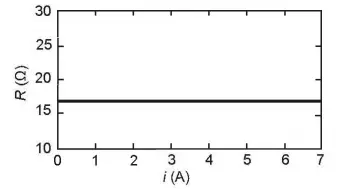 Figura da alternativa B