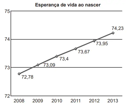 Figura da questão 179 do ENEM 2022
