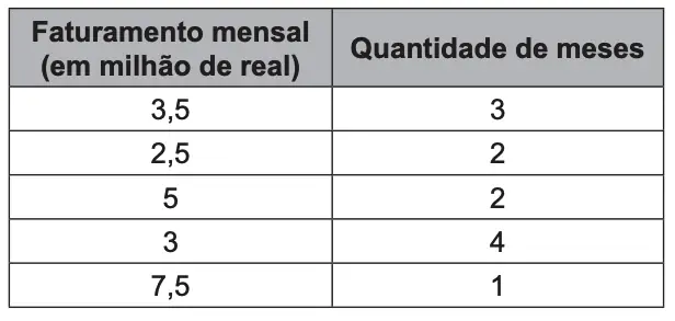 Figura 2 de 2 da questão 140 do ENEM 2021