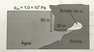 Figura 1 de 4 da questão 106 do ENEM 2020
