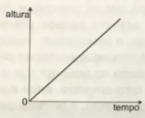 Figura da alternativa A