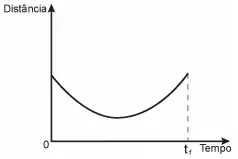 Figura da alternativa E