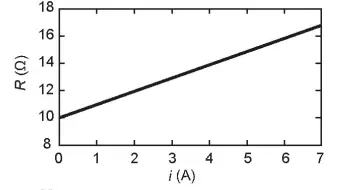 Figura da alternativa D