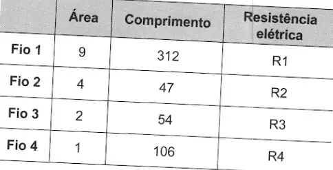 Figura da questão 109 do ENEM 2021