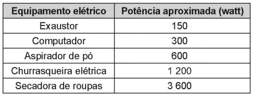 Figura da questão 115 do ENEM 2018